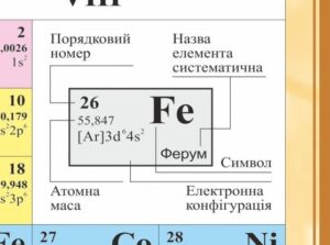 Хімічний елемент Ферум 