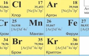 Залізо та марганець